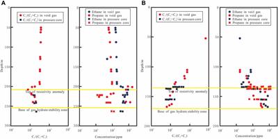 Drilling Cores and Geophysical Characteristics of Gas Hydrate-Bearing Sediments in the Production Test Region in the Shenhu sea, South China sea